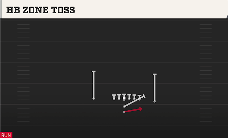 HB ZONE TOSS play diagram College Football 27