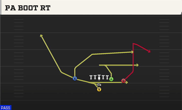 PA BOOT RT play diagram College Football 27