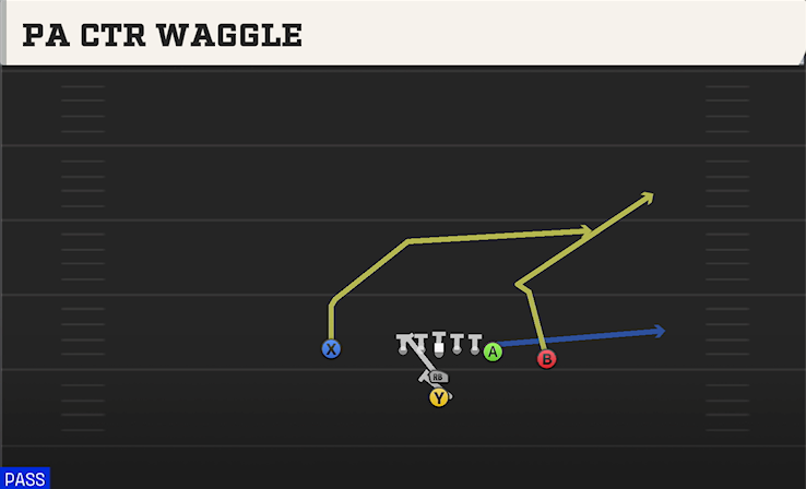 PA CTR WAGGLE play diagram College Football 27