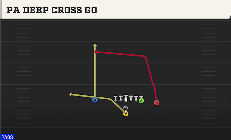 PA DEEP CROSS GO play diagram College Football 27