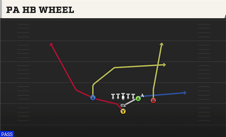 PA HB WHEEL play diagram College Football 27