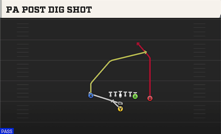 PA POST DIG SHOT play diagram College Football 27