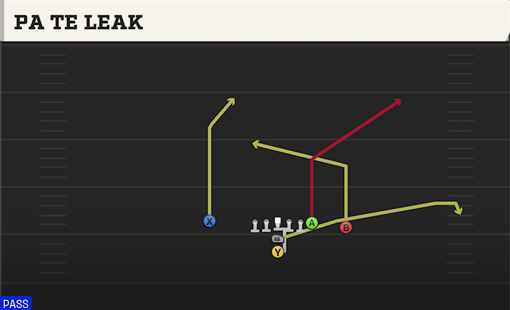 PA TE LEAK play diagram College Football 27