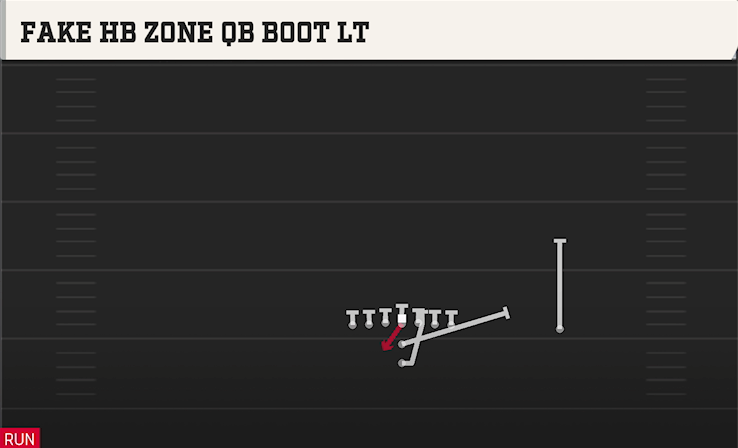 FAKE HB ZONE QB BOOT LT play diagram College Football 27