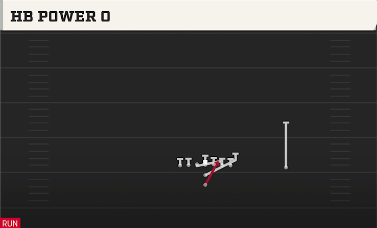 HB POWER O play diagram College Football 27