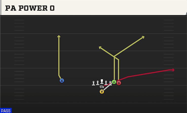 PA POWER O play diagram College Football 27
