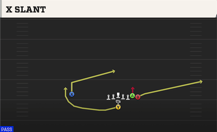 X SLANT play diagram College Football 27