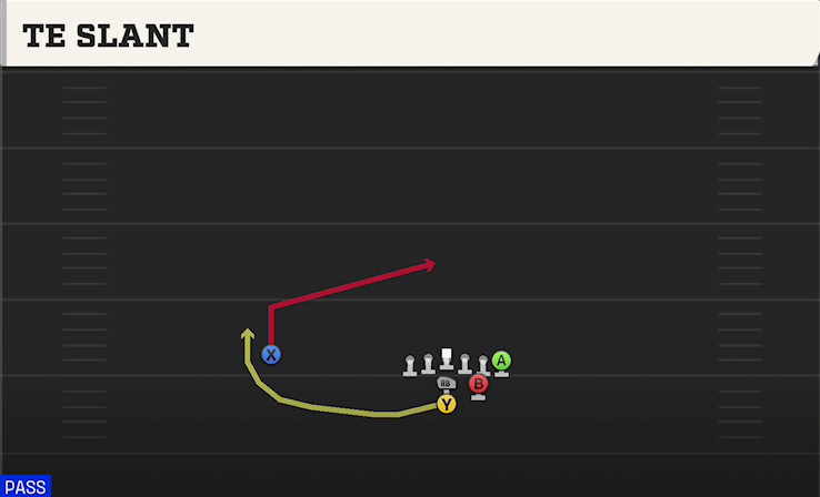 TE SLANT play diagram College Football 27