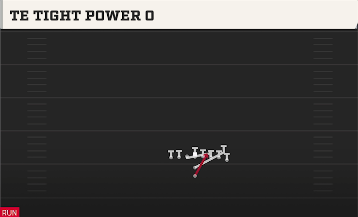 TE TIGHT POWER O play diagram College Football 27