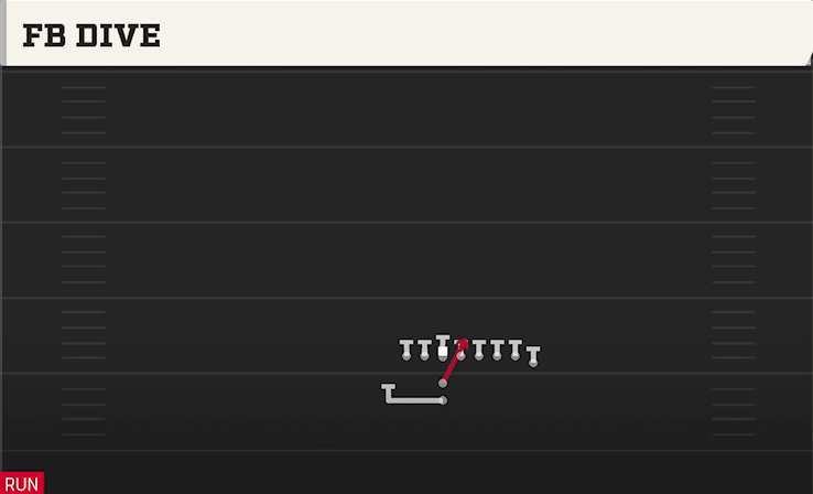 FB DIVE play diagram College Football 27