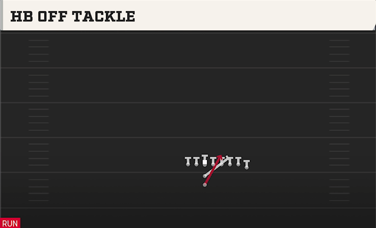 HB OFF TACKLE play diagram College Football 27
