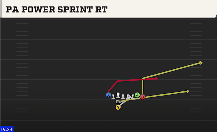 PA POWER SPRINT RT play diagram College Football 27