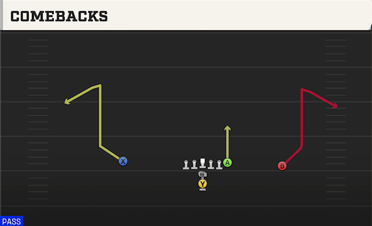 COMEBACKS play diagram College Football 27