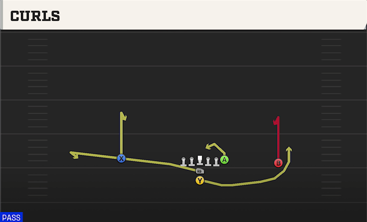 CURLS play diagram College Football 27