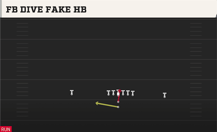 FB DIVE FAKE HB play diagram College Football 27
