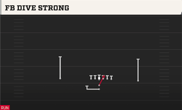 FB DIVE STRONG play diagram College Football 27
