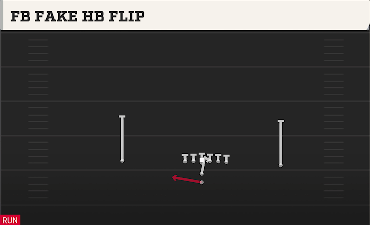 FB FAKE HB FLIP play diagram College Football 27