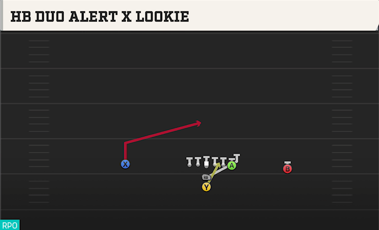HB DUO ALERT X LOOKIE play diagram College Football 27