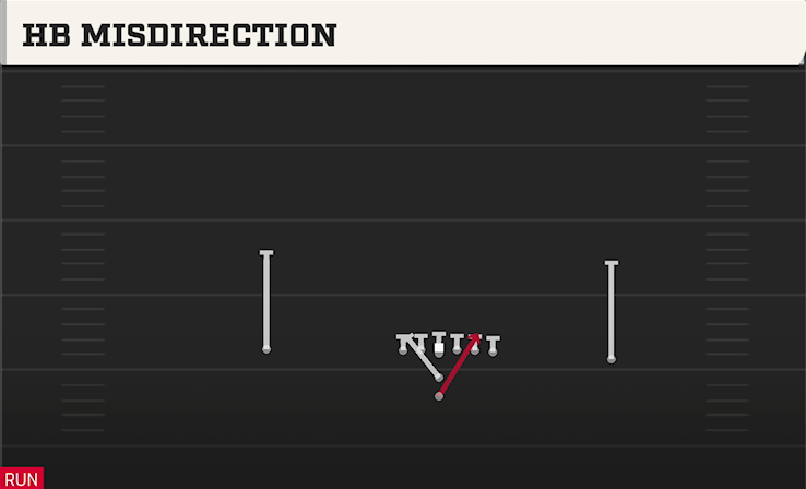 HB MISDIRECTION play diagram College Football 27