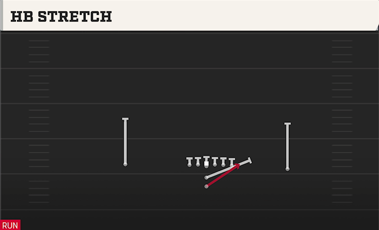 HB STRETCH play diagram College Football 27