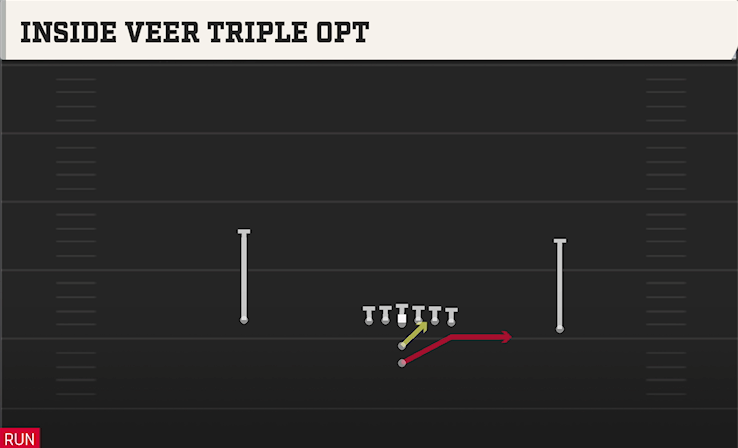 INSIDE VEEER TRIPLE OPT play diagram College Football 27