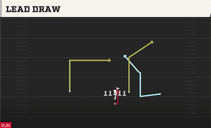 LEAD DRAW play diagram College Football 27