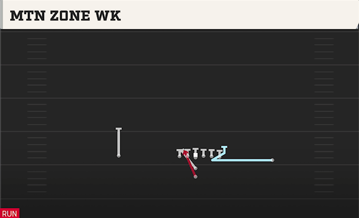 MTN ZONE WK play diagram College Football 27