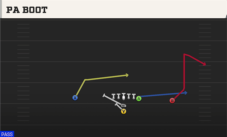 PA BOOT play diagram College Football 27
