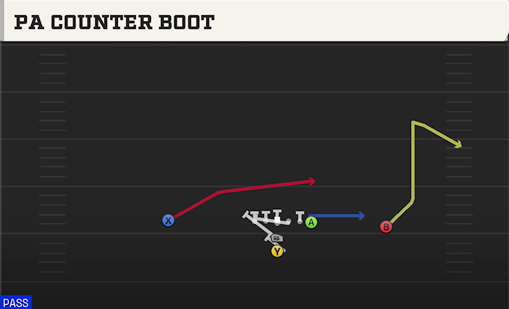 PA COUNTER BOOT play diagram College Football 27
