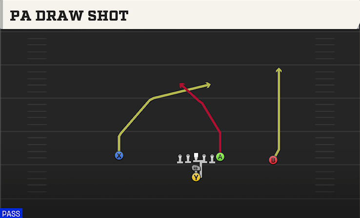 PA DRAW SHOT play diagram College Football 27
