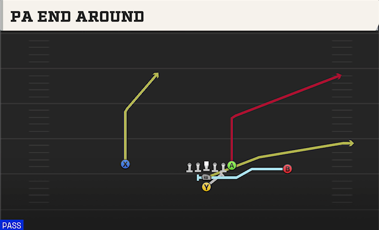 PA END AROUND play diagram College Football 27