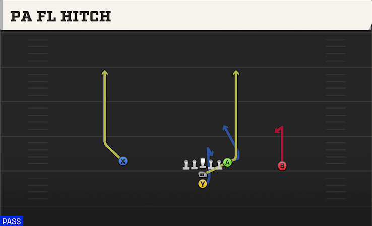 PA FL HITCH play diagram College Football 27