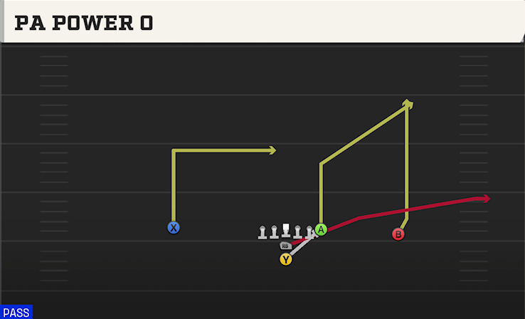 PA POWER O play diagram College Football 27