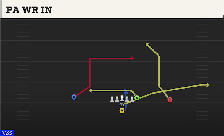 PA WR IN play diagram College Football 27