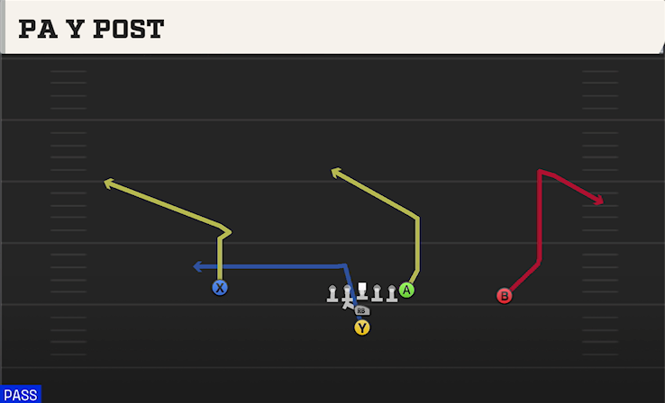 PA Y POST play diagram College Football 27