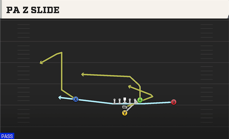 PA Z SLIDE play diagram College Football 27