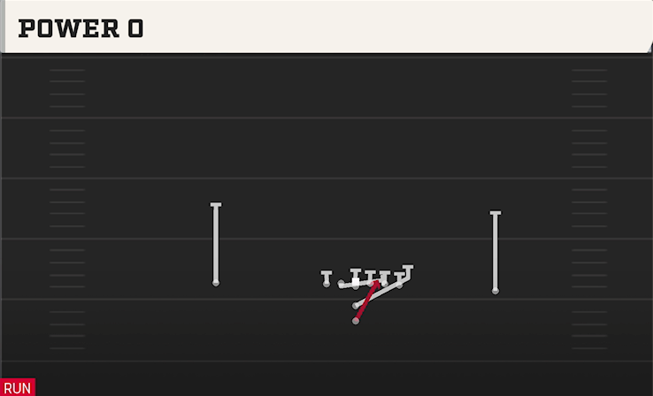 POWER O play diagram College Football 27