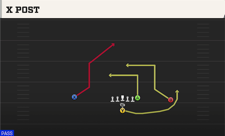 X POST play diagram College Football 27