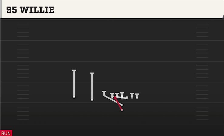 95 WILLIE play diagram College Football 27