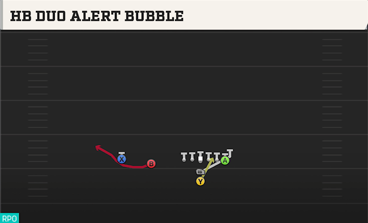 HB DUO ALERT BUBBLE play diagram College Football 27