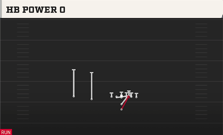 HB POWER O play diagram College Football 27