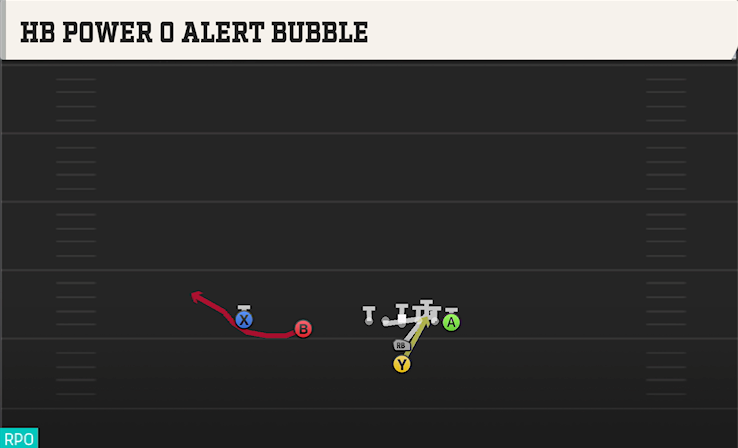 HB POWER O ALERT BUBBLE play diagram College Football 27