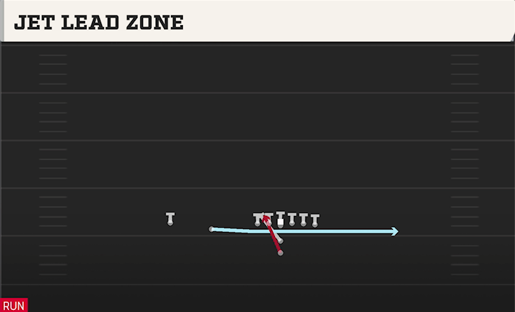 JET LEAD ZONE play diagram College Football 27