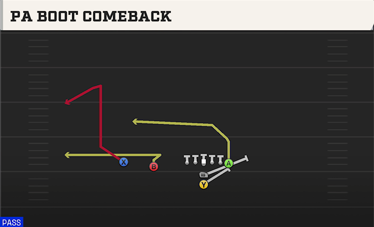 PA BOOT COMEBACK play diagram College Football 27