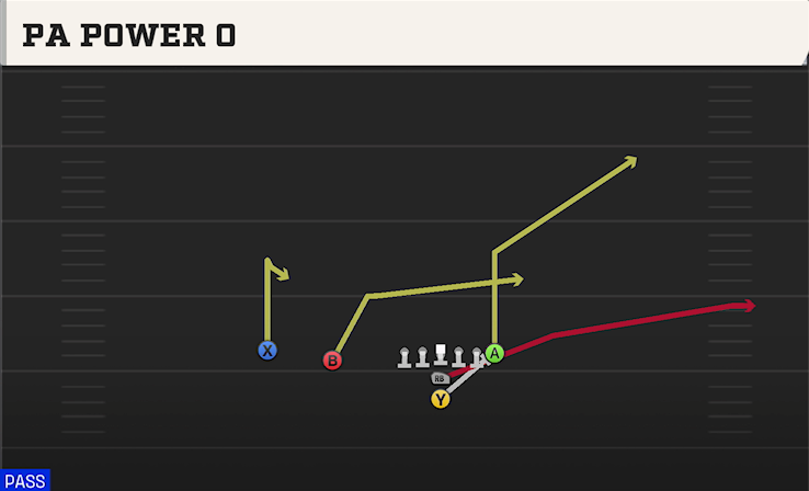 PA POWER O play diagram College Football 27