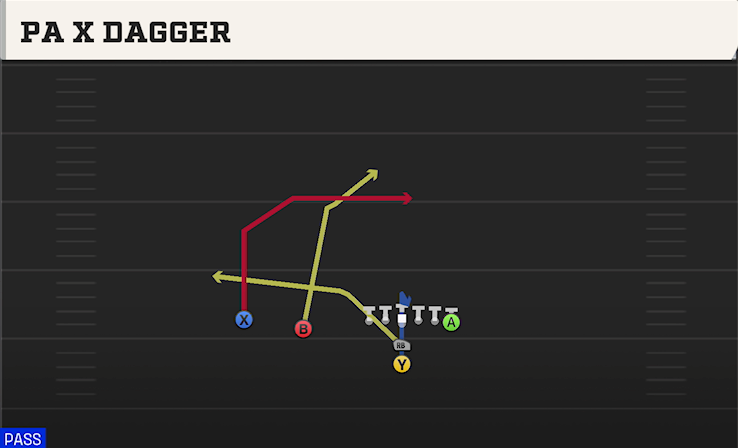 PA X DAGGER play diagram College Football 27