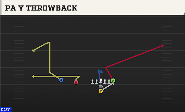 PA Y THROWBACK play diagram College Football 27