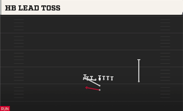 HB LEAD TOSS play diagram College Football 27