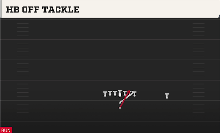 HB OFF TACKLE play diagram College Football 27