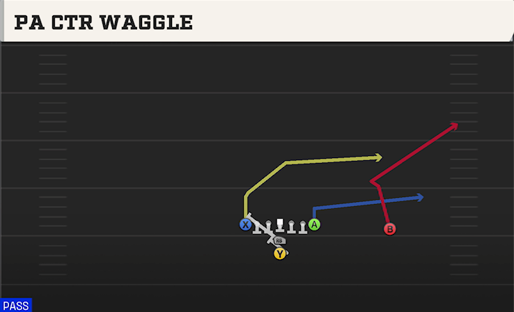 PA CTR WAGGLE play diagram College Football 27